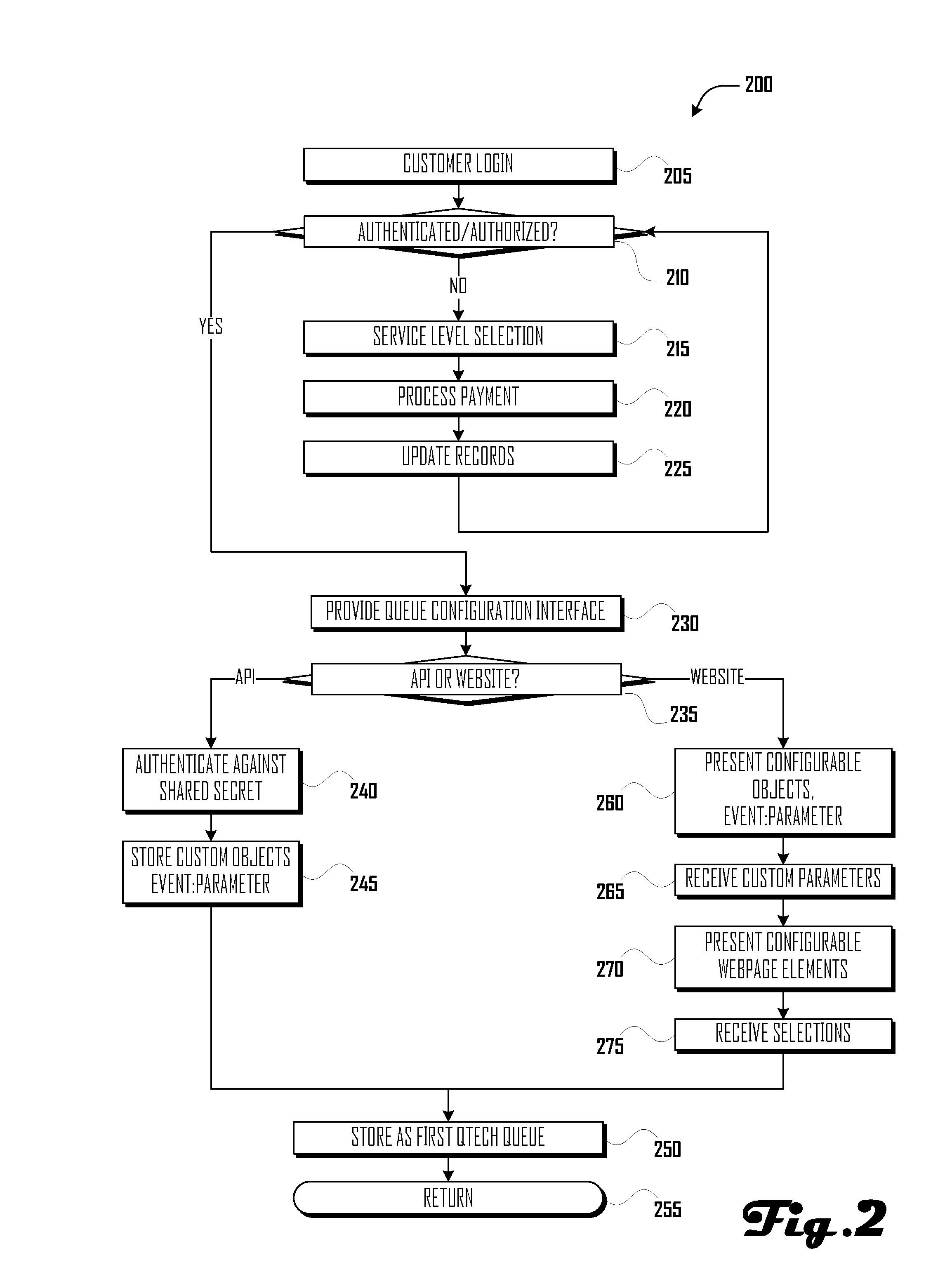 Virtual queue management system