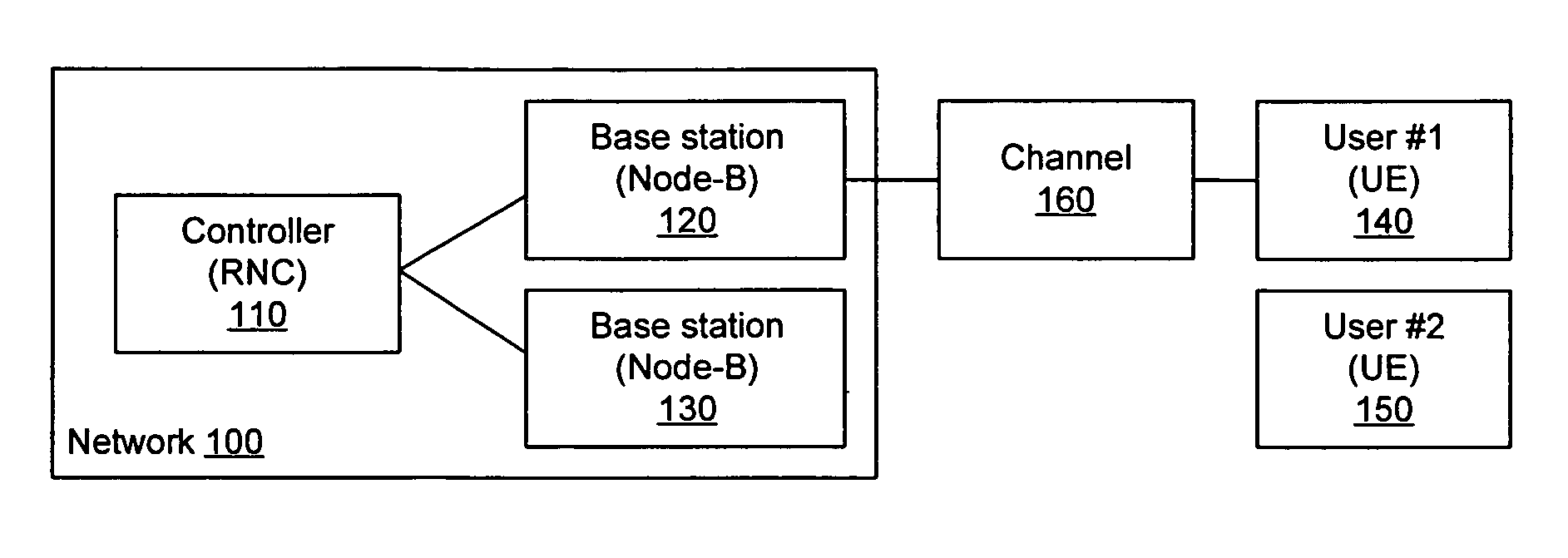 Power control in a wireless communication system