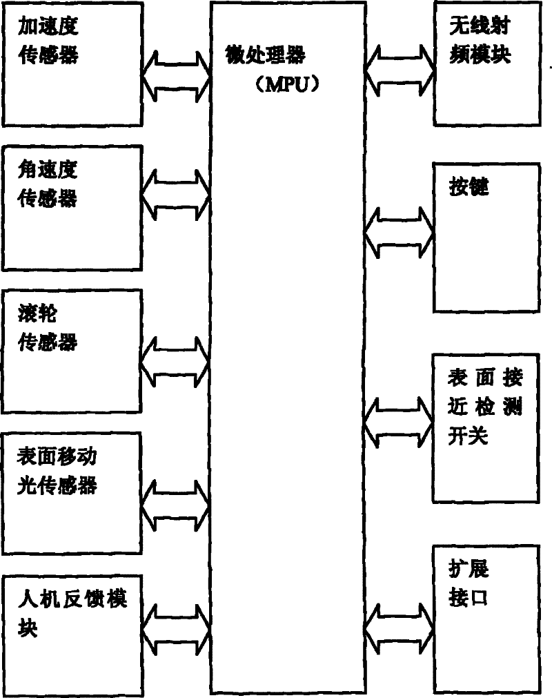 Apparatus for controlling computer and method thereof