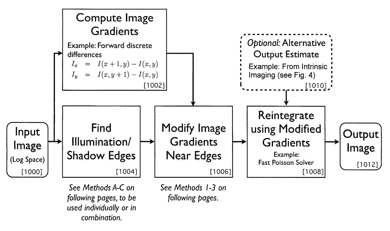Pipeline for generating an intrinsic image