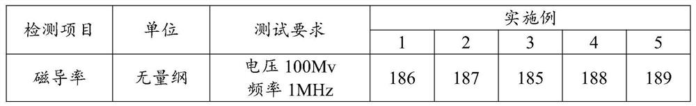 FeSiAl flaky wave-absorbing material and preparation method thereof