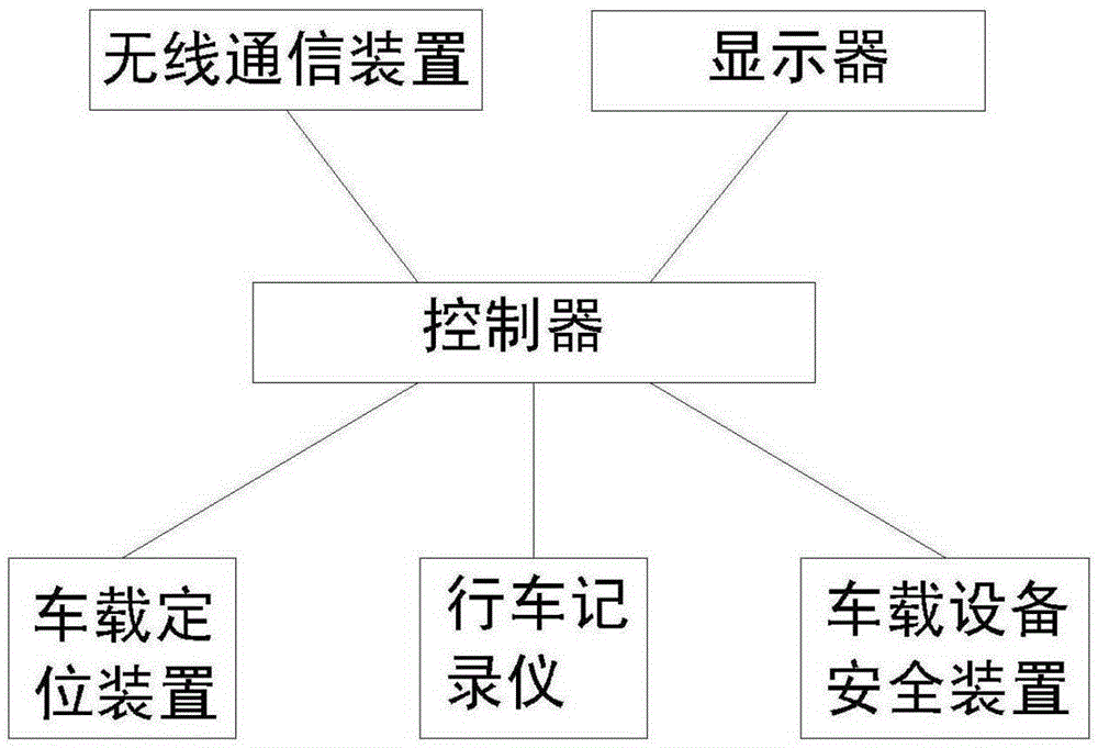 Point of sale (POS) query system and method