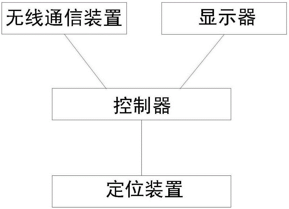 Point of sale (POS) query system and method