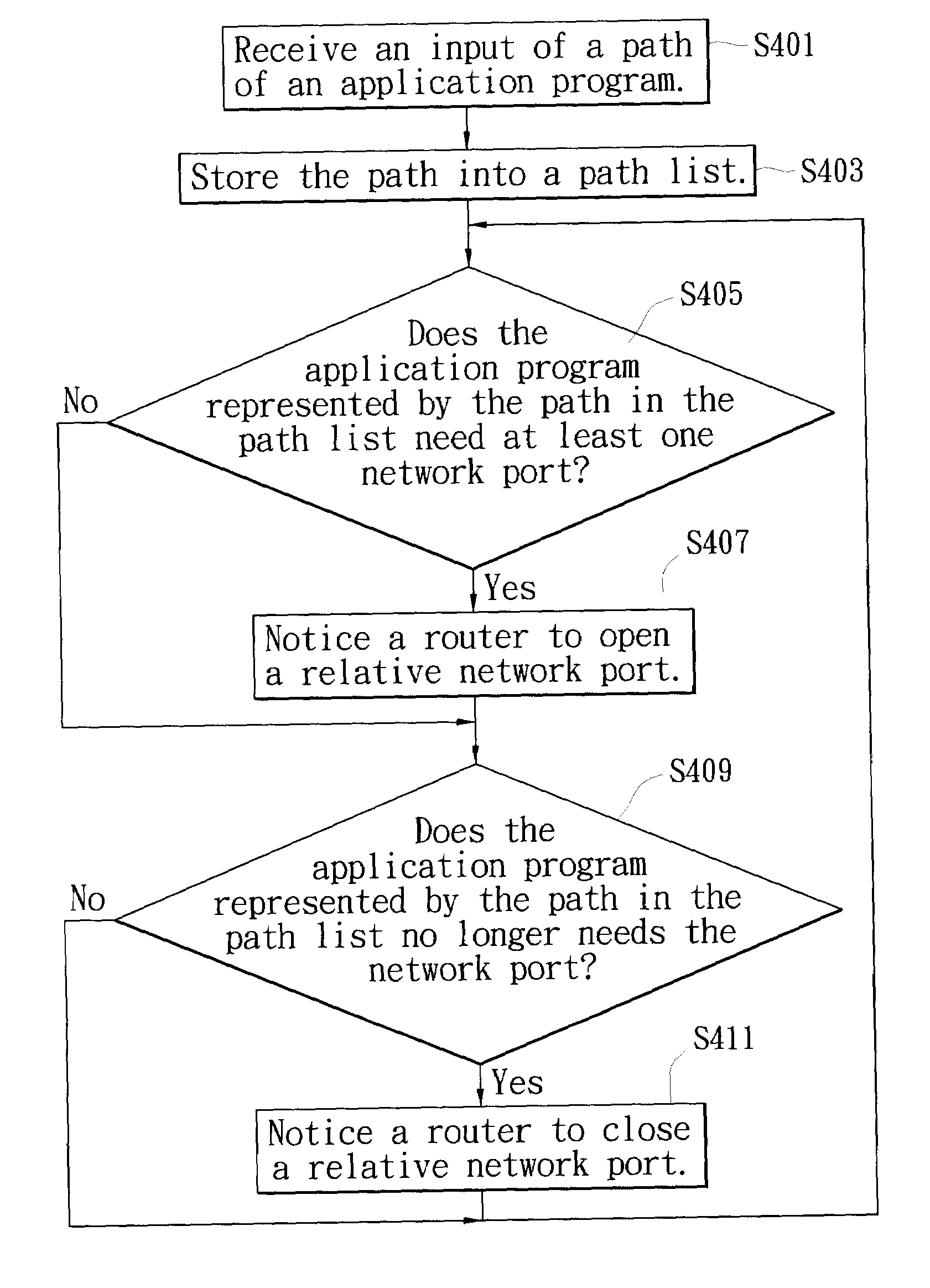 Method and system of auto-monitoring network ports