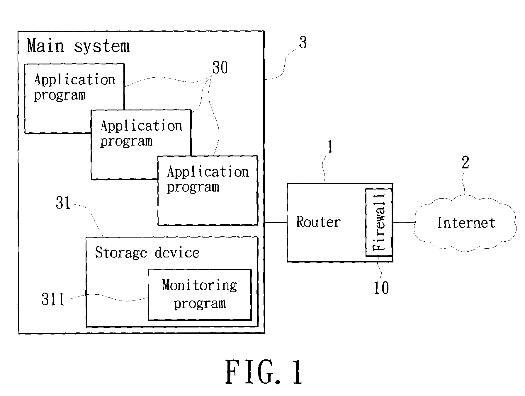 Method and system of auto-monitoring network ports