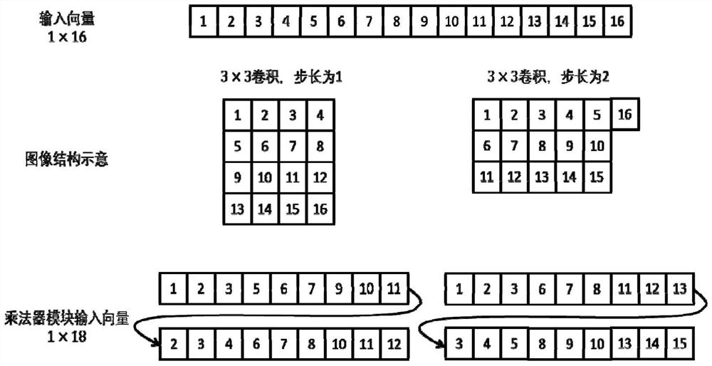 A Deep Learning Accelerator for Stacked Hourglass Networks