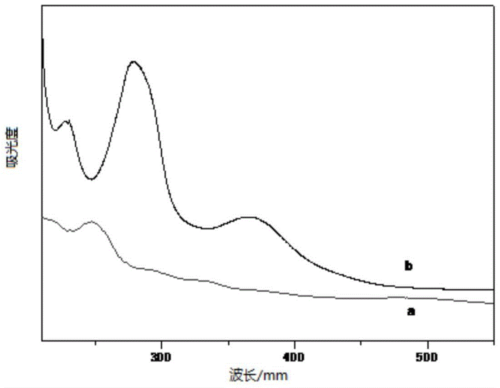 Molecular sieve loaded cu-co Schiff base complex and its preparation method and application