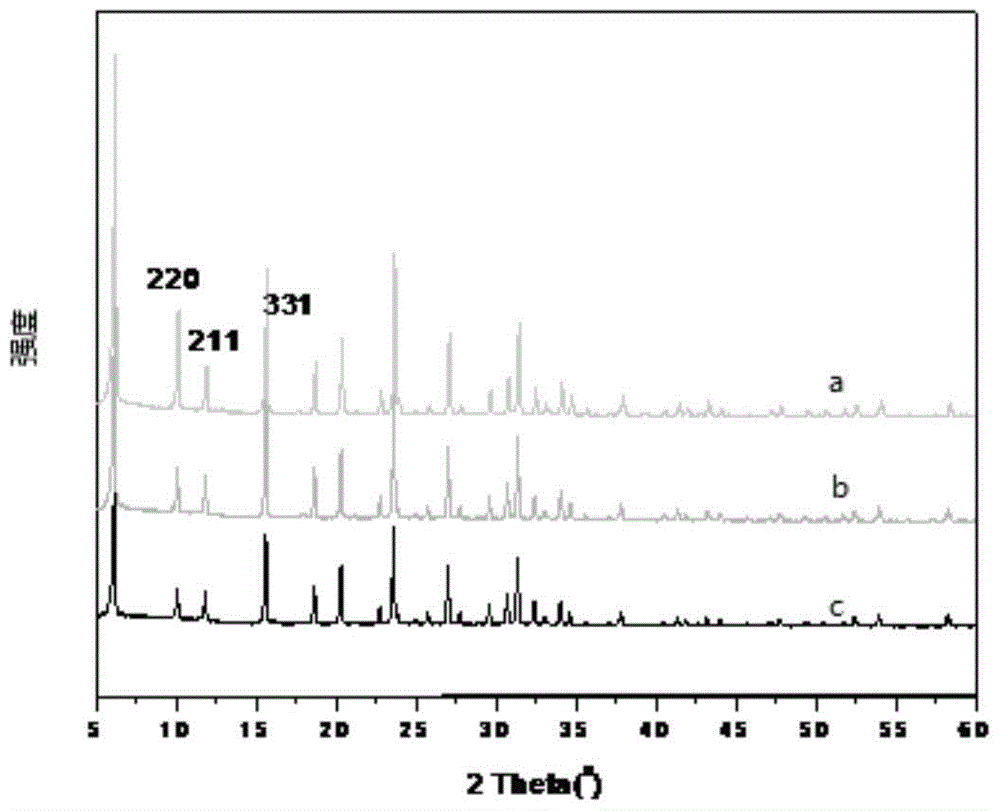 Molecular sieve loaded cu-co Schiff base complex and its preparation method and application