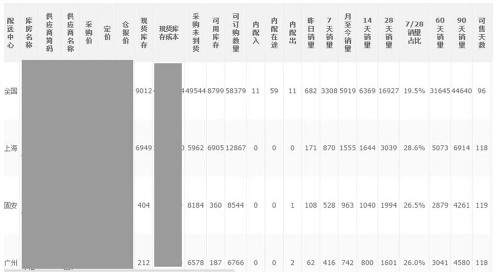 Data query method, device and computer-readable storage medium