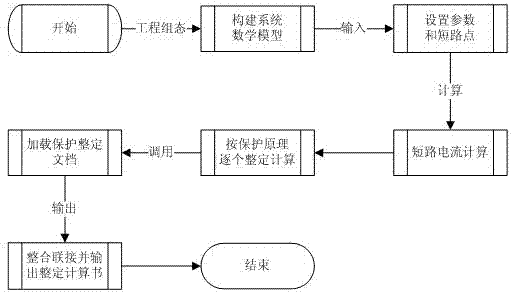 A method for automatic setting of relay protection setting value of generator-transformer unit