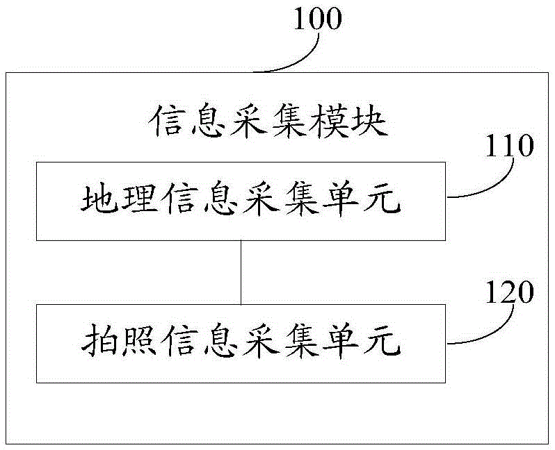 Photo shooting strategy recommendation device and method