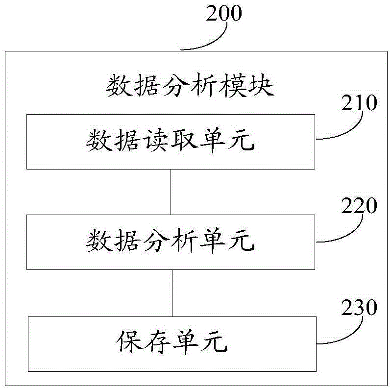 Photo shooting strategy recommendation device and method