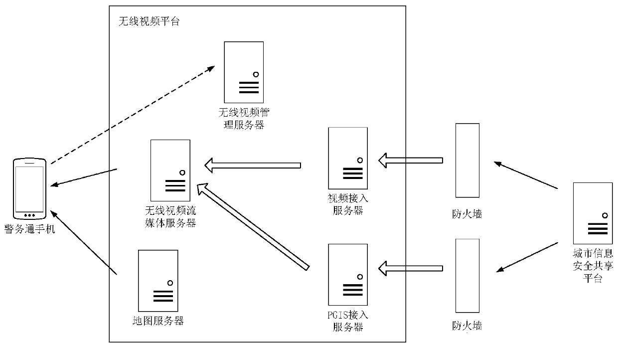 Video resource real-time playing and collecting method and system based on private network environment