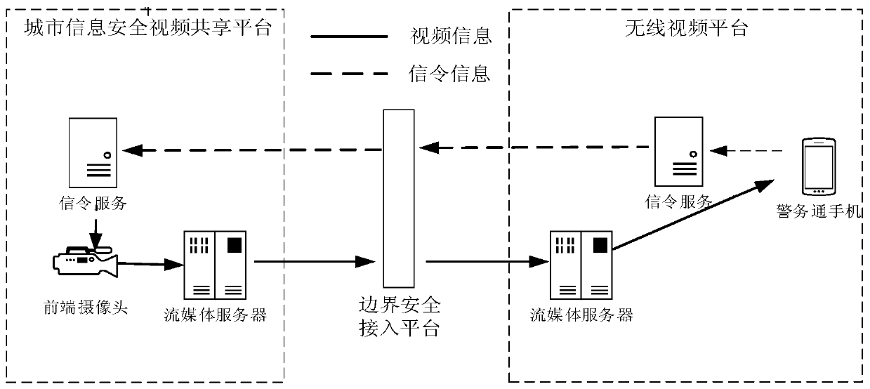 Video resource real-time playing and collecting method and system based on private network environment