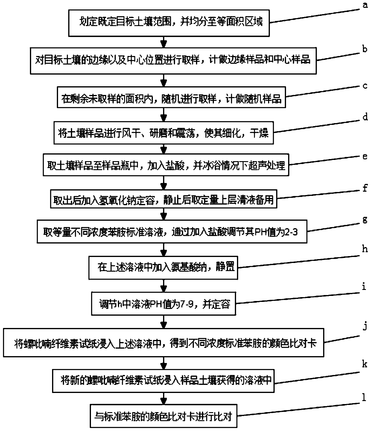 Method for detecting aniline in soil