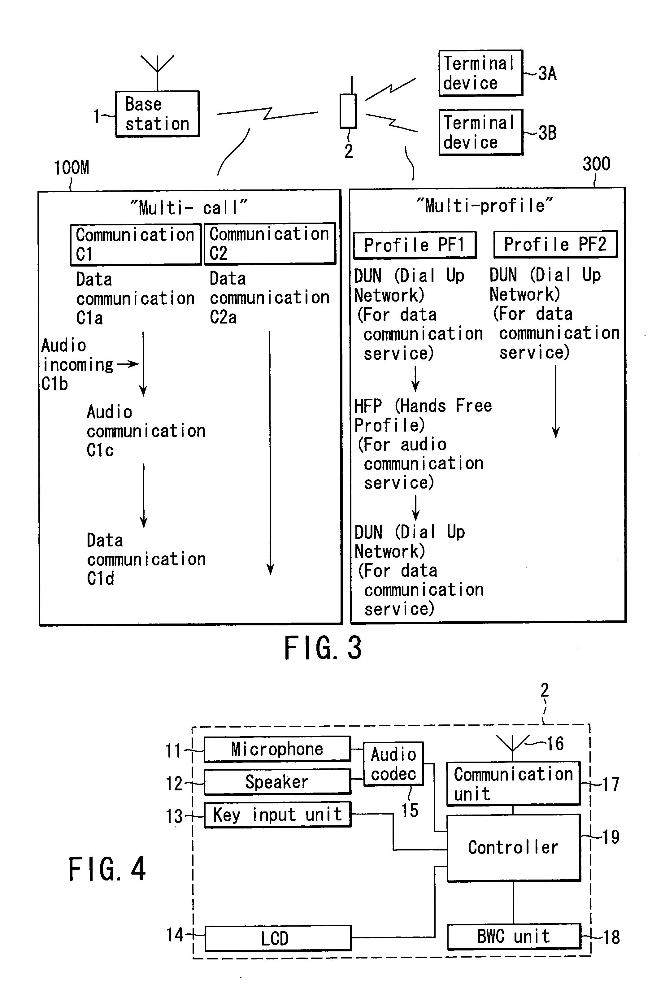 Method for communication control and wireless communication system