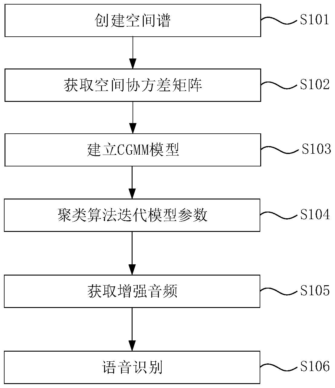 Audio enhancement method and system