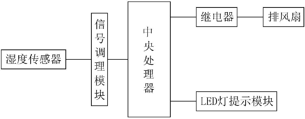 Automatic control device for exhaust fan of hotel bathroom