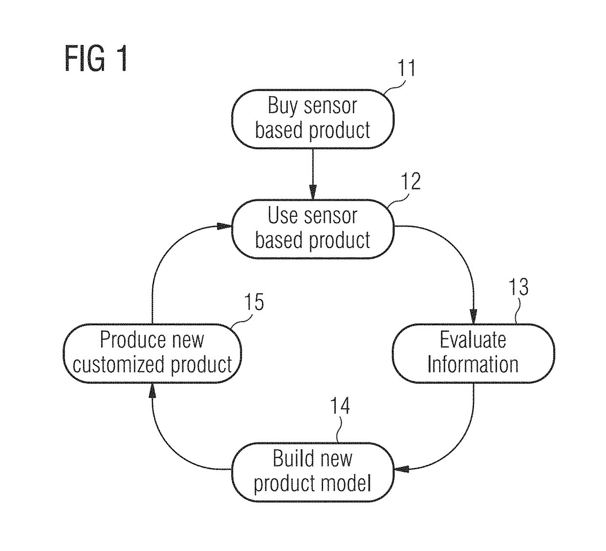 Manufacturing a customized sport apparel based on sensor data