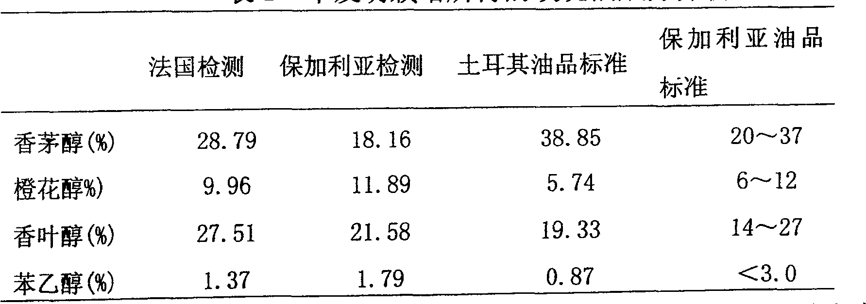 Culturing and method for picking rose flowers