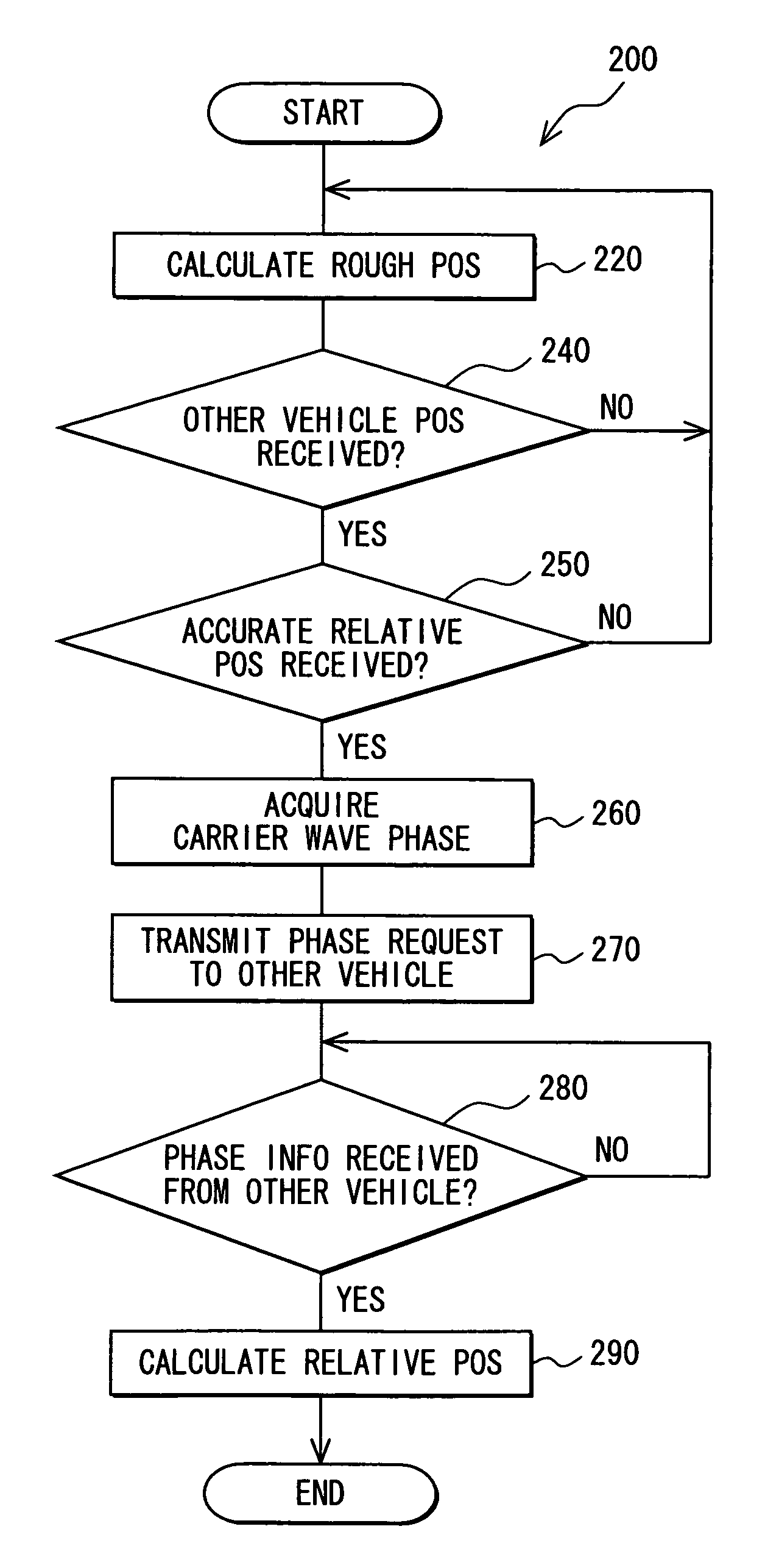 Relative inter-vehicle position calculation apparatus, transmission apparatus and program for same