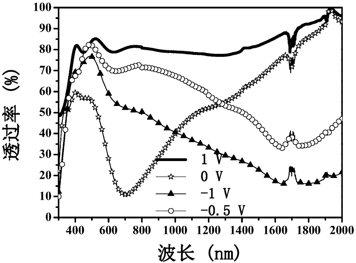 Prussian blue/tungsten trioxide electrochromic film and preparation method thereof