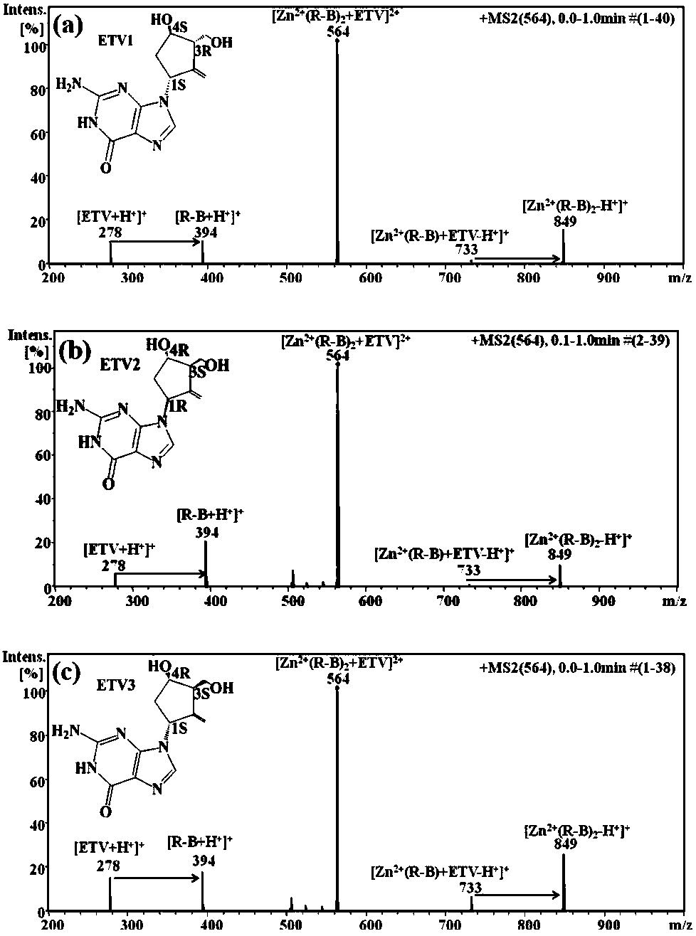 Distinguishing and determining method of entecavir chiral isomers