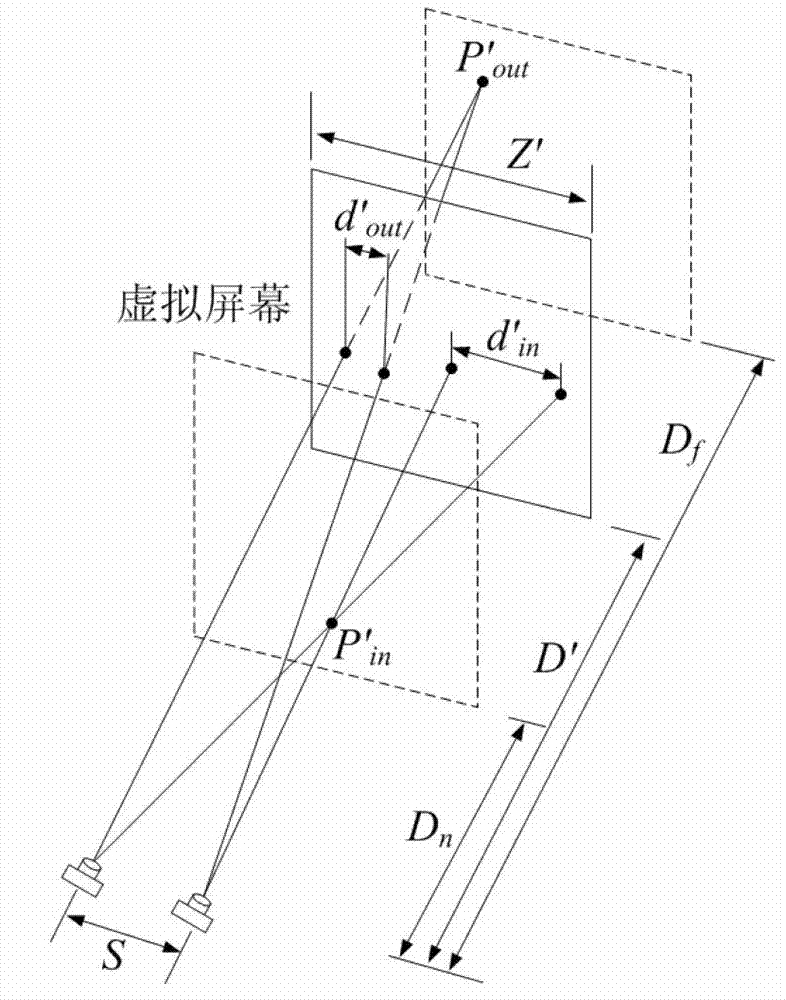 Method for determining separation distance of virtual camera in drawing stereo images