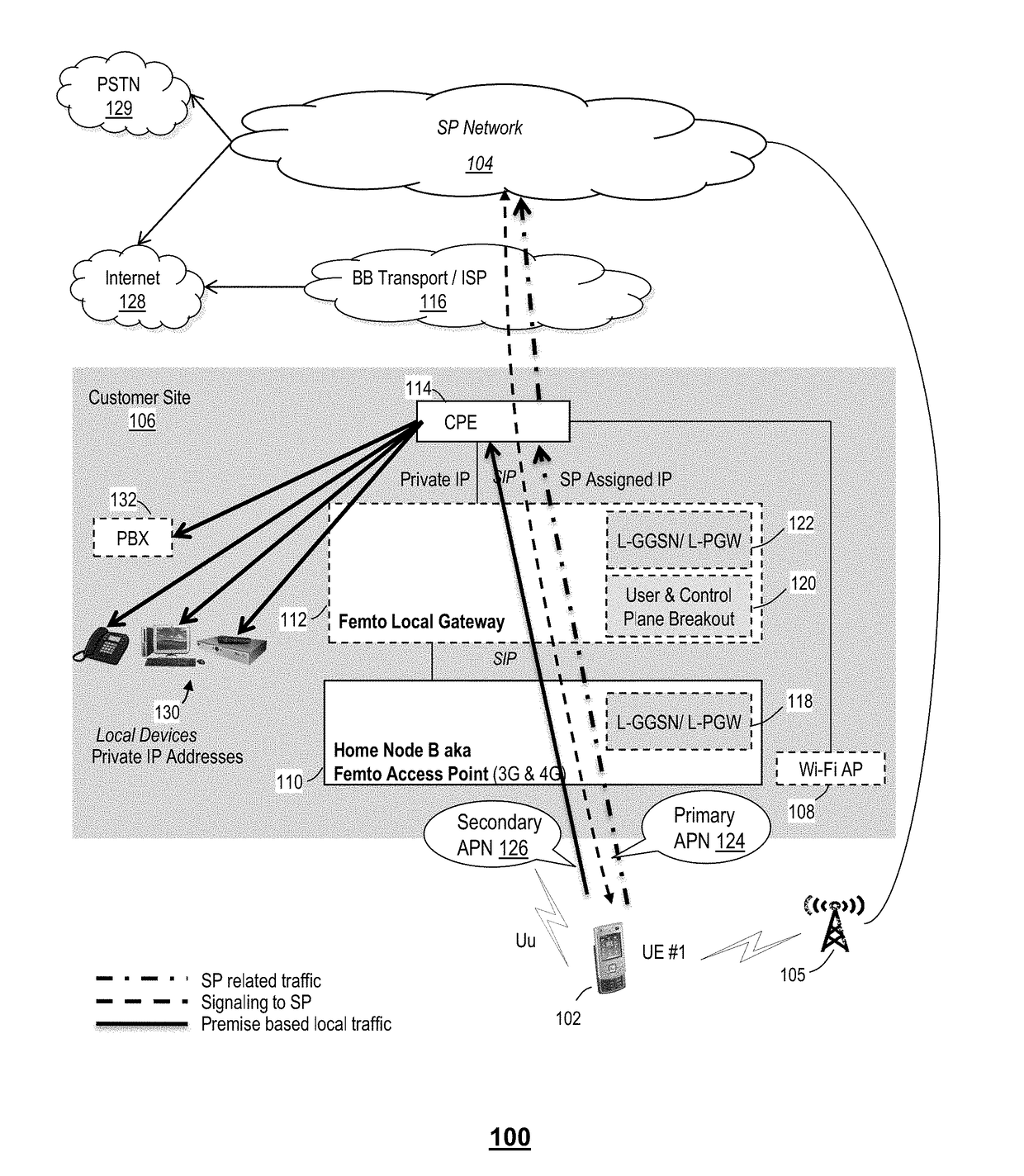 Method and system providing  local data breakout within mobility networks