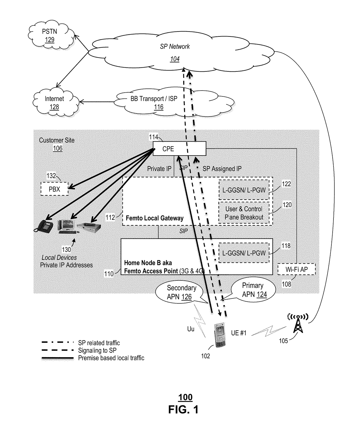 Method and system providing  local data breakout within mobility networks