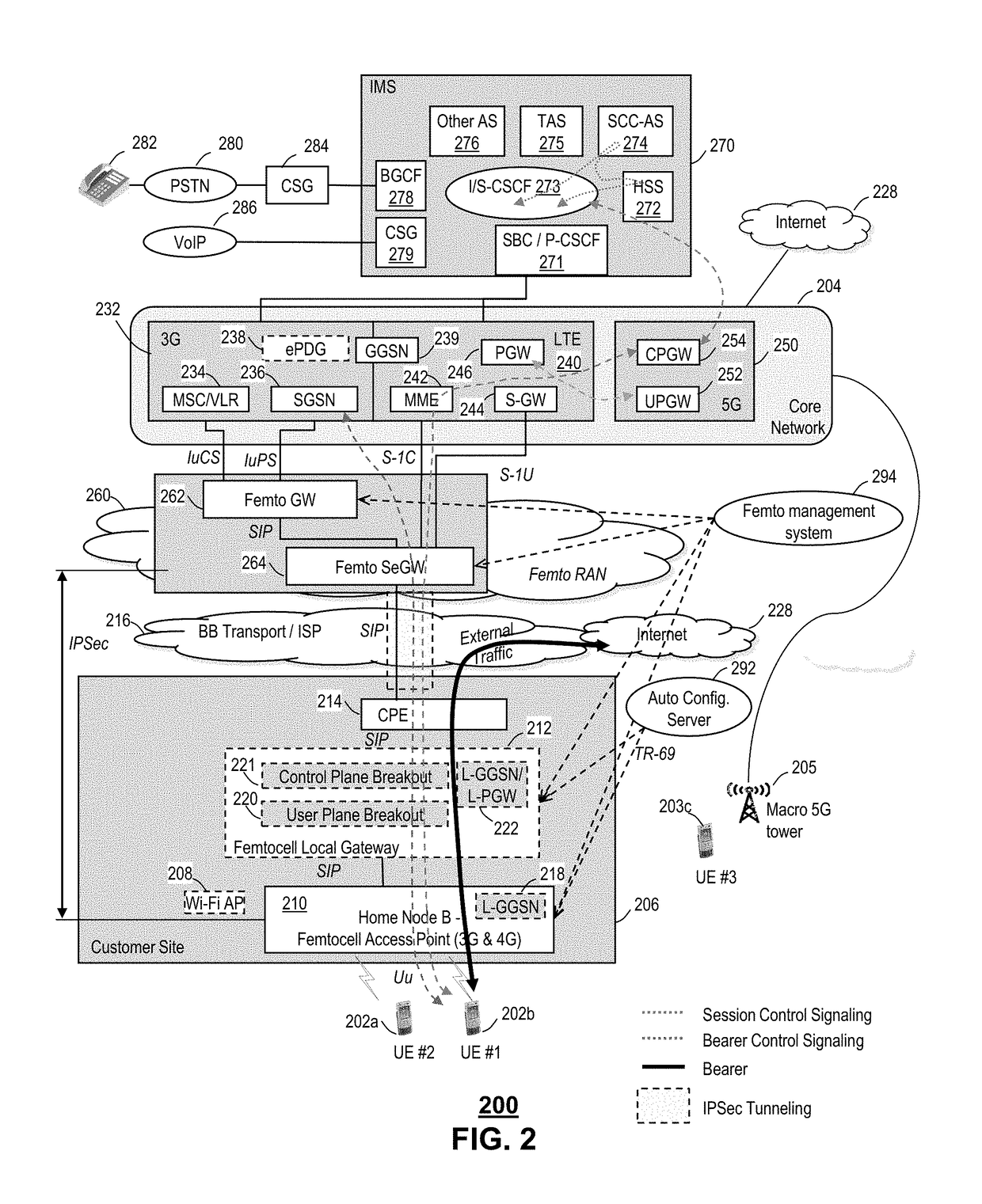 Method and system providing  local data breakout within mobility networks