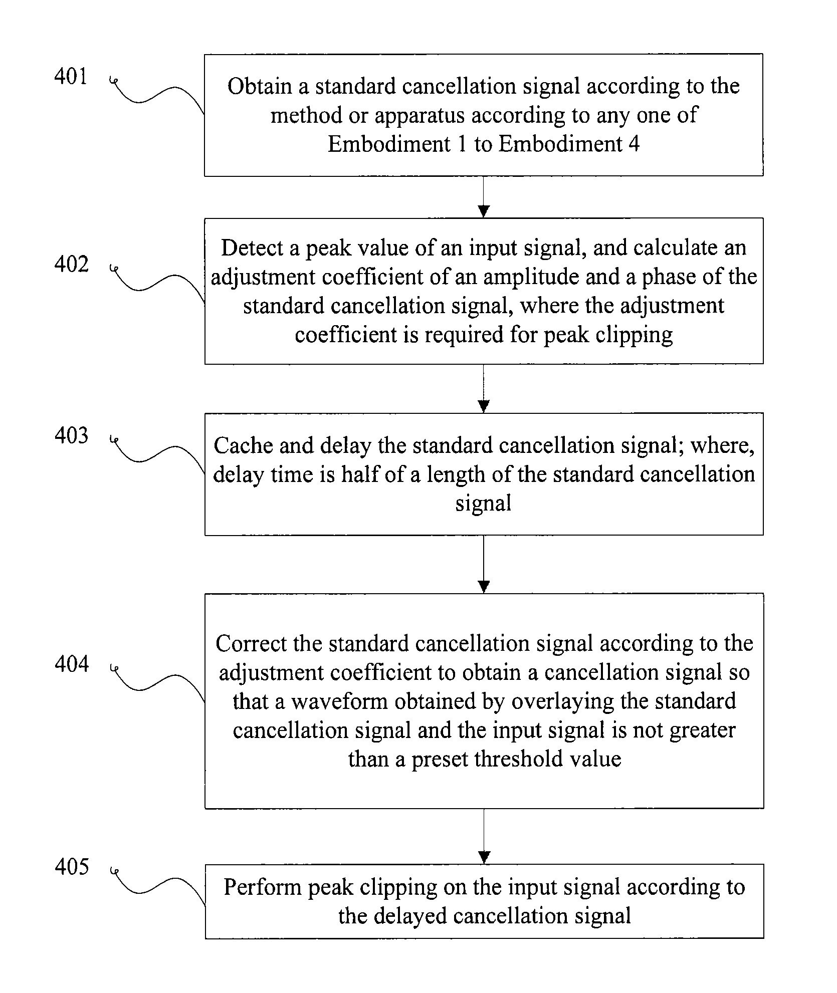 Method and apparatus for generating standard cancellation signalstandard cancellation signal