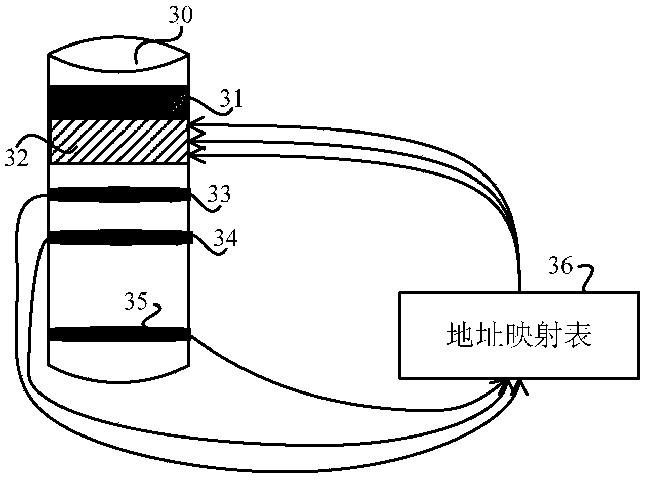 Magnetic disk remapping method, magnetic disk remapping device and electronic equipment