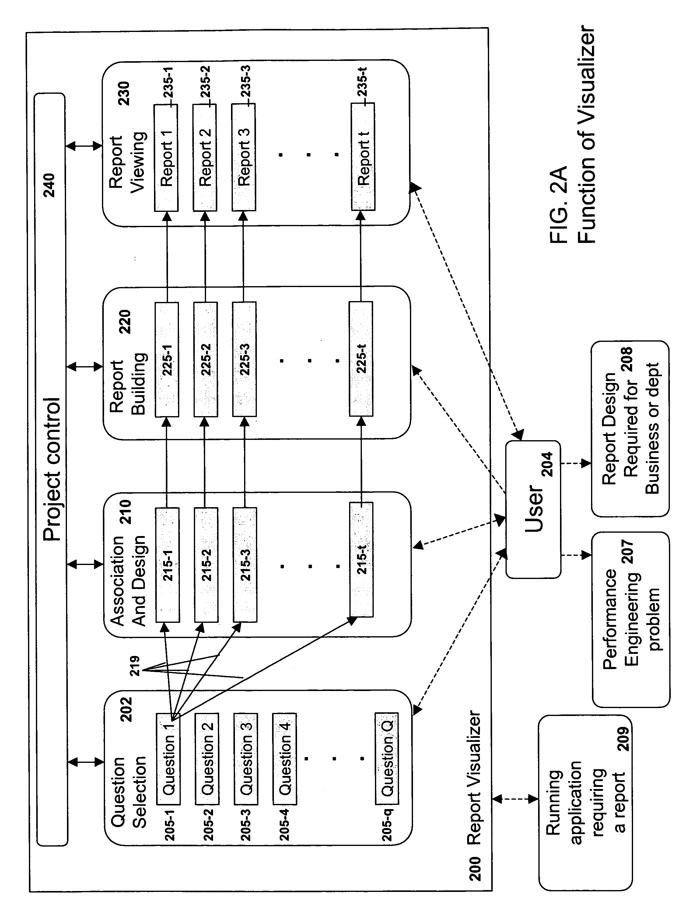 Method and apparatus for organizing, visualizing and using measured or modeled system statistics