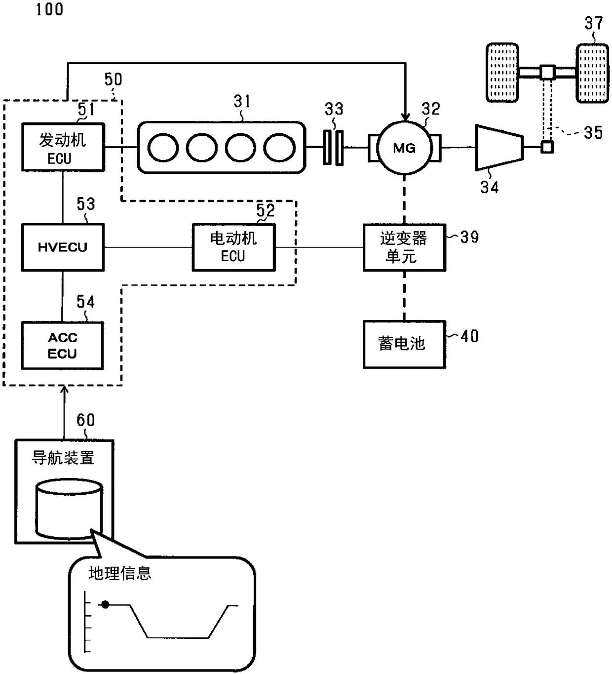 Vehicle control device