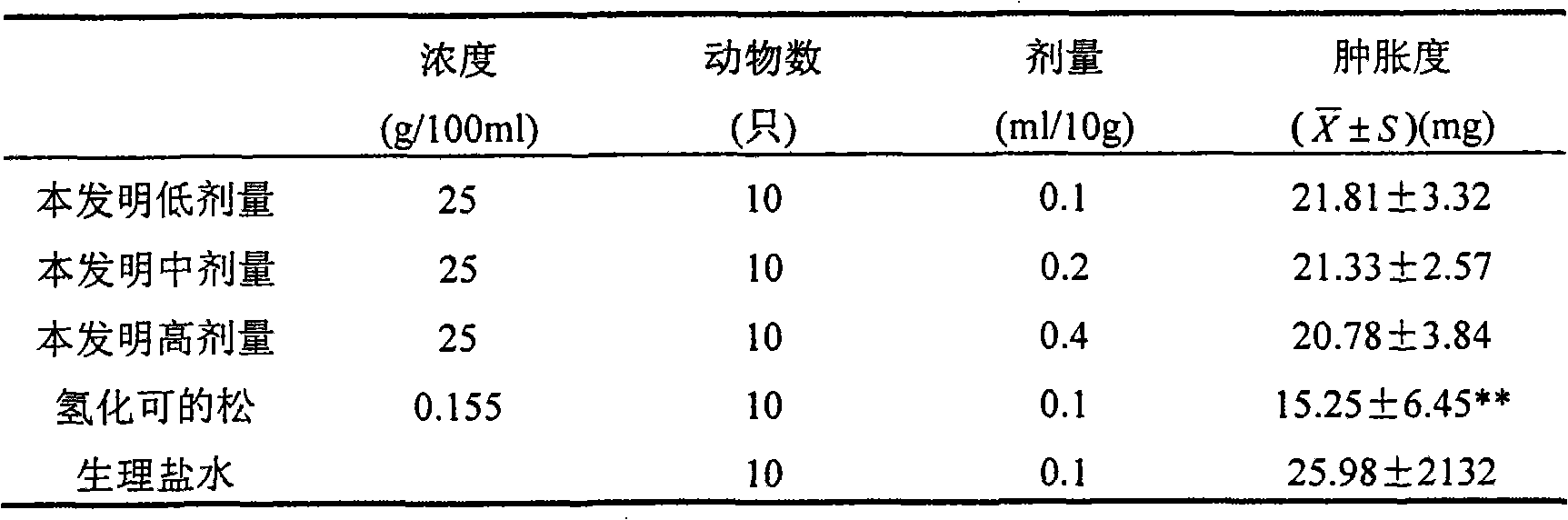 Traditional Chinese medicine composition and preparation method and application thereof
