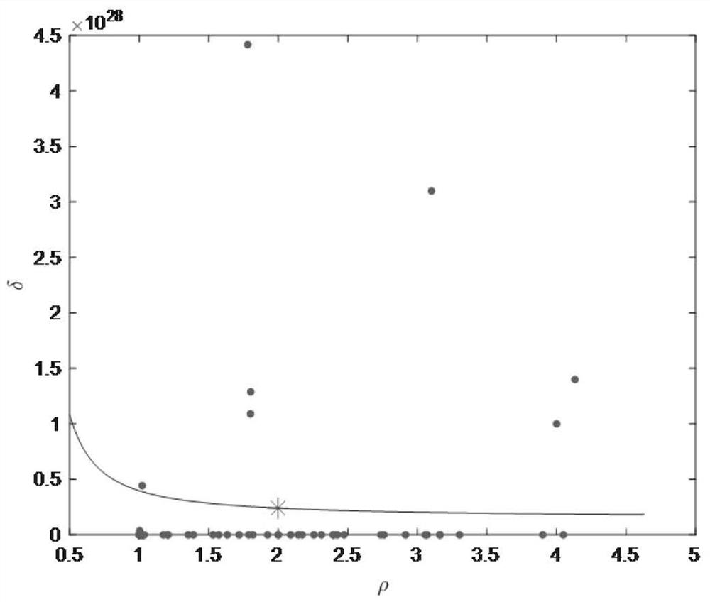 Improved fuzzy clustering method based on millimeter wave radar