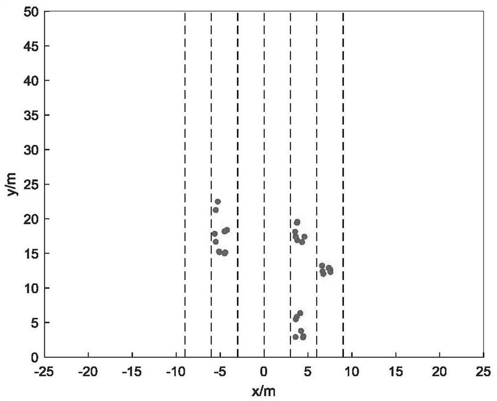 Improved fuzzy clustering method based on millimeter wave radar