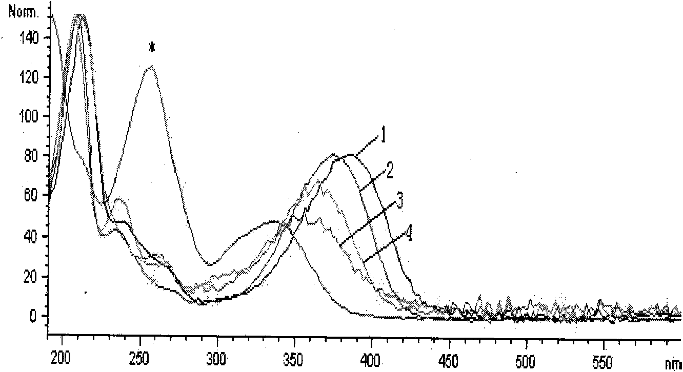 Method for detecting esculin, aesculetin, fraxin and fraxetin in cortex fraxini or extract thereof