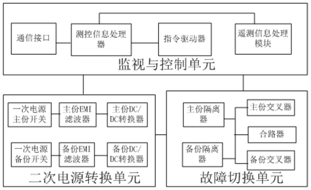 Reconfigurable Control System of Secondary Power Supply Failure Switching Unit of Satellite Electronic Products