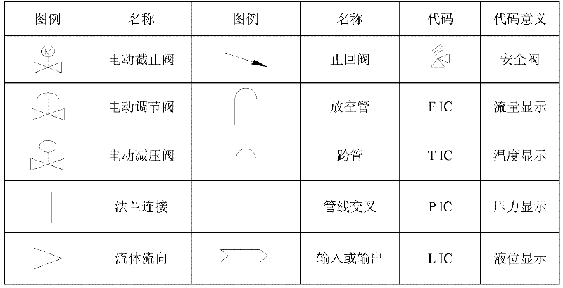 Supercritical water oxidization treatment system for high-salinity organic waste water