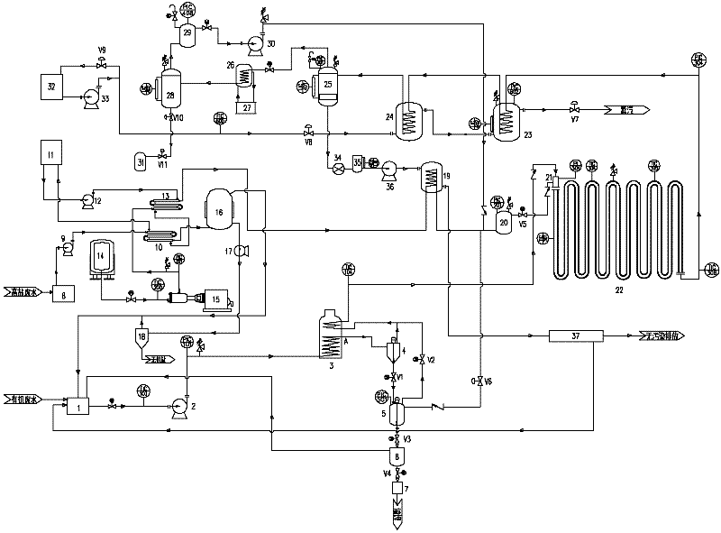 Supercritical water oxidization treatment system for high-salinity organic waste water