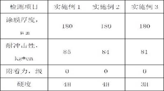 Preparation method of flame-retardant fluorocarbon aluminum veneer for furniture decoration