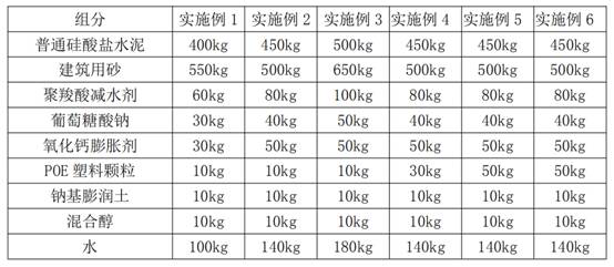 Grouting material for sleeve connection of prefabricated concrete components of prefabricated buildings and preparation method thereof