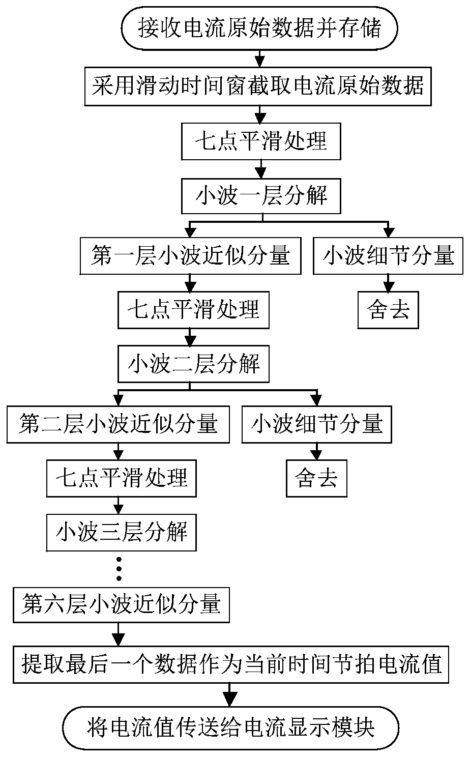 Noise reduction method and real-time monitoring system for real-time monitoring current value of underwater robot propeller