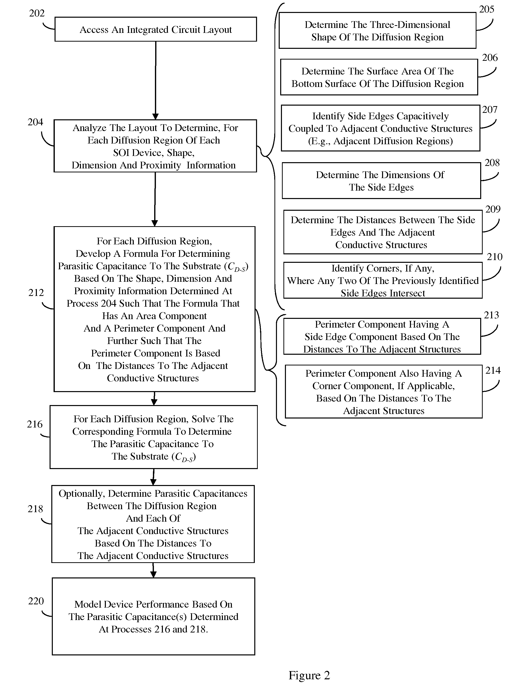 Method, system and program storage device for modeling the capacitance associated with a diffusion region of a silicon-on-insulator device