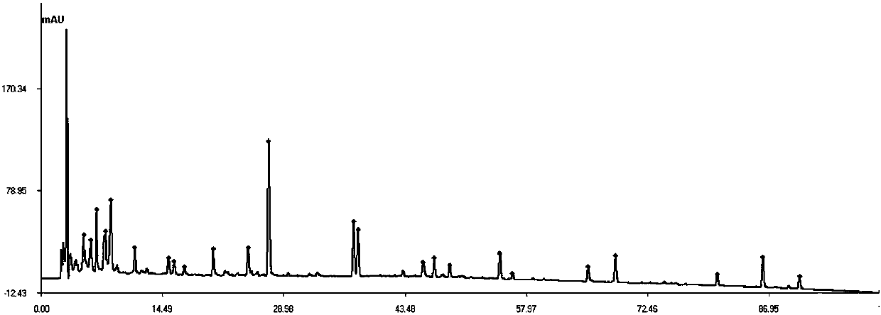 Method for determining fingerprint of Qibai Pingfei granule, and fingerprint of granule