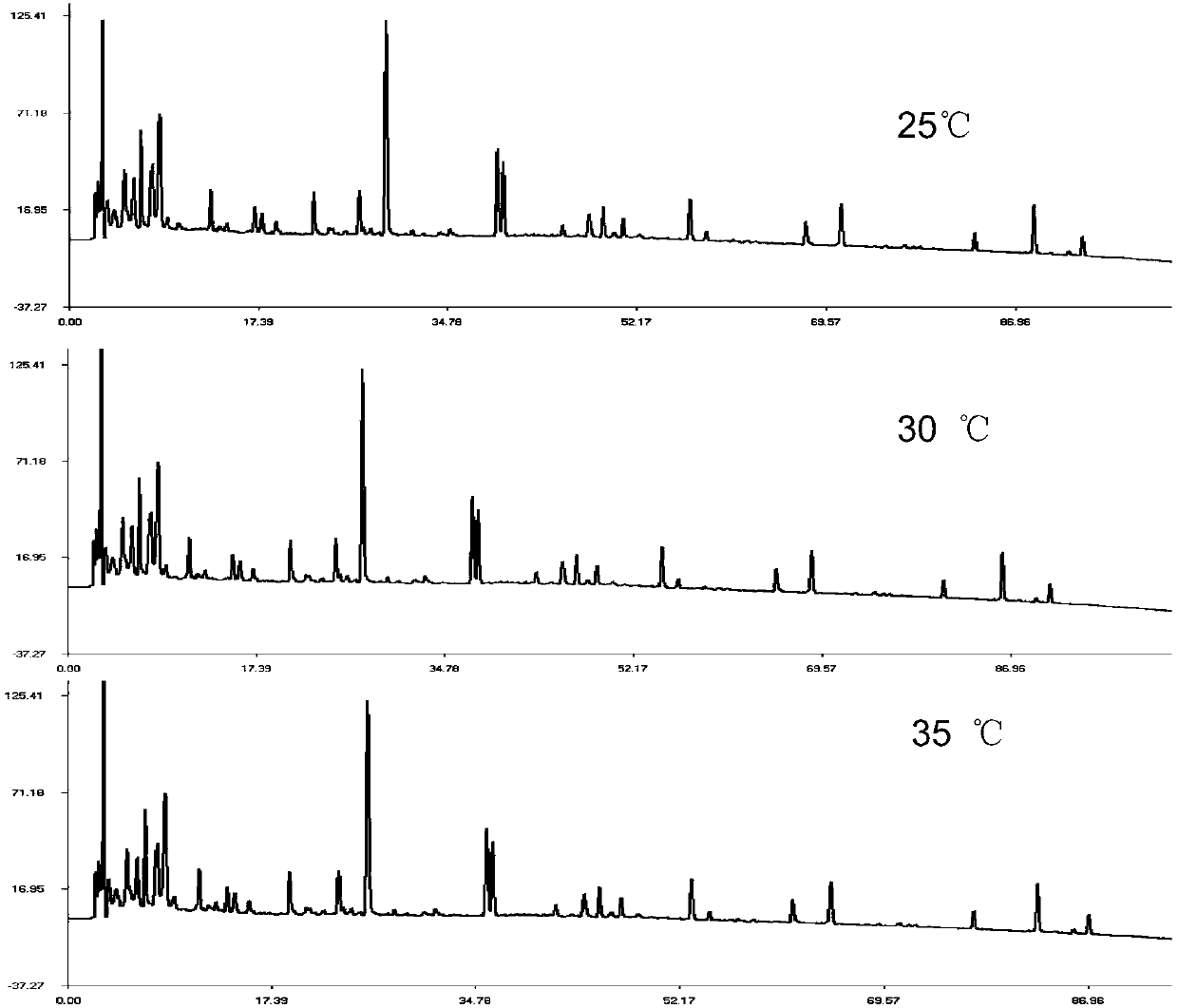 Method for determining fingerprint of Qibai Pingfei granule, and fingerprint of granule