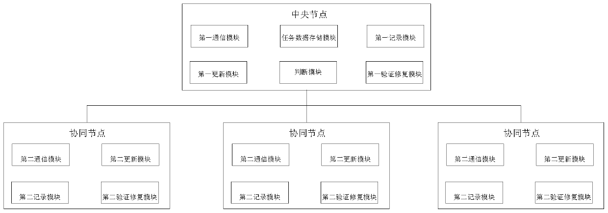 Cooperative work method and system based on blockchain record contribution and identity identification