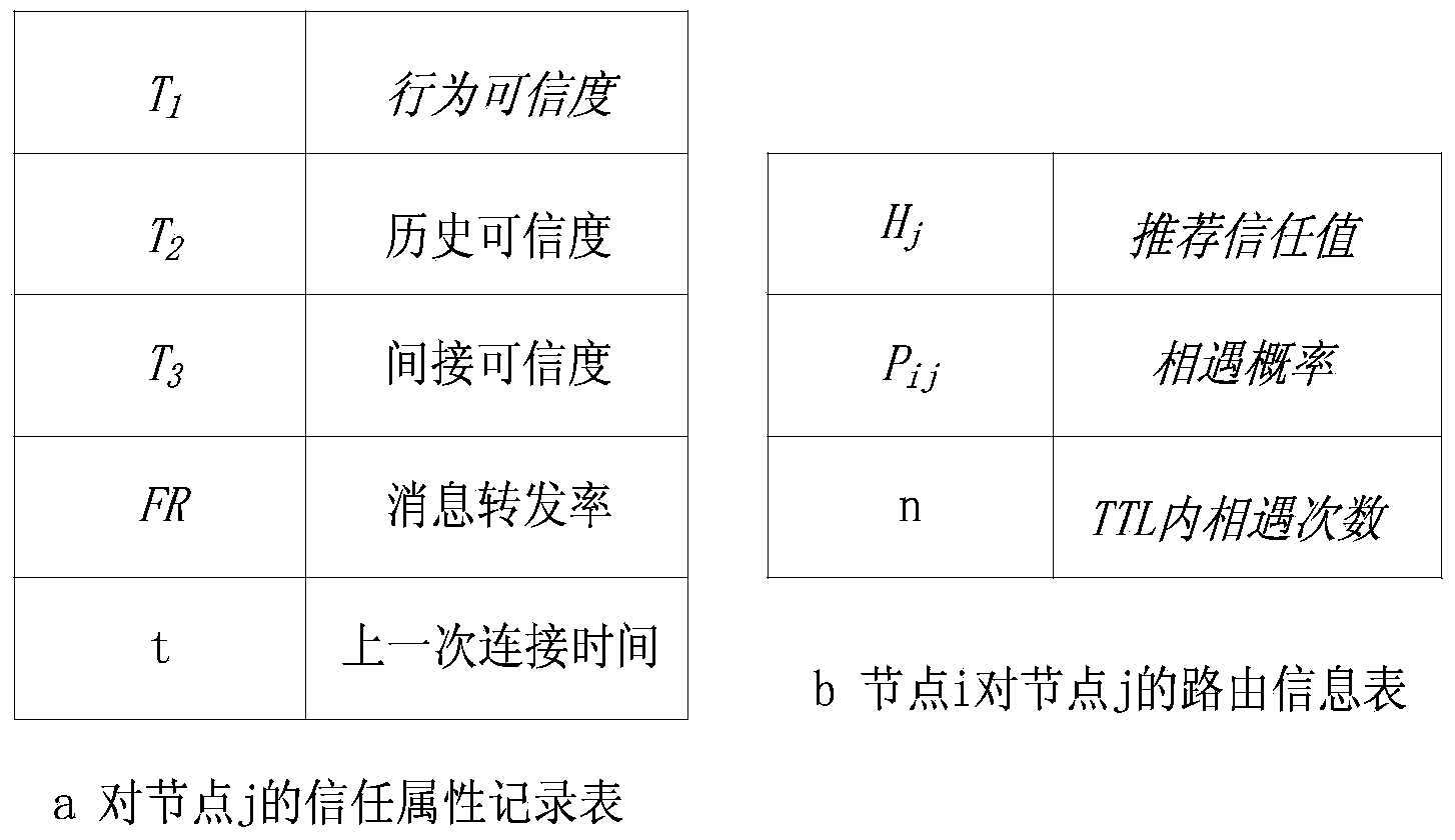 Data forwarding method with black hole attack detection function